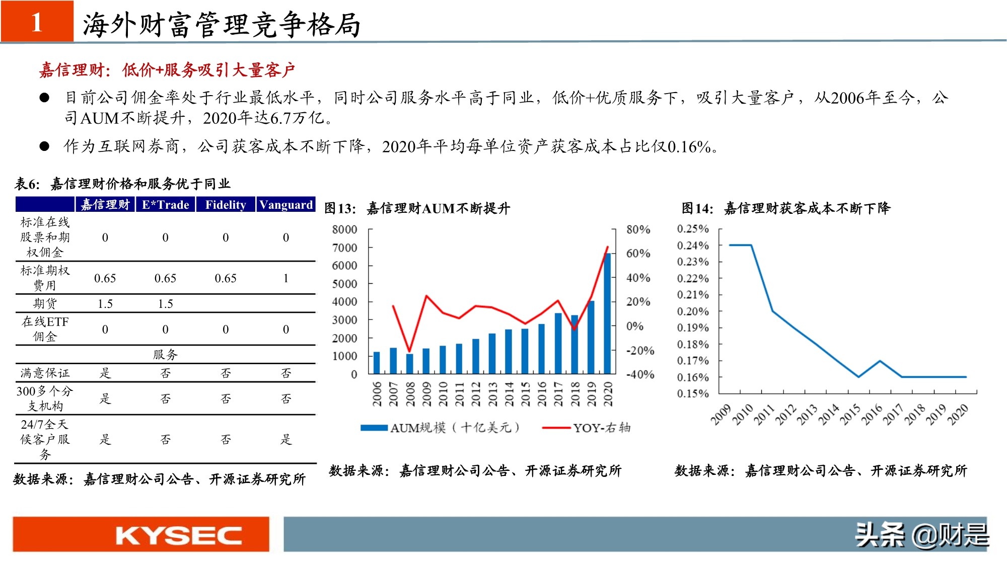 非银金融行业专题研究：从海外视角看我国财富管理发展路径
