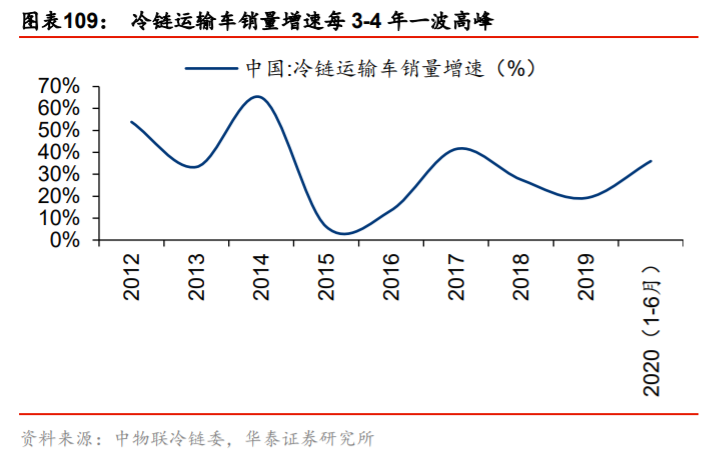 供需内循环深度研究与投资策略：渗透率与自主率全景手册