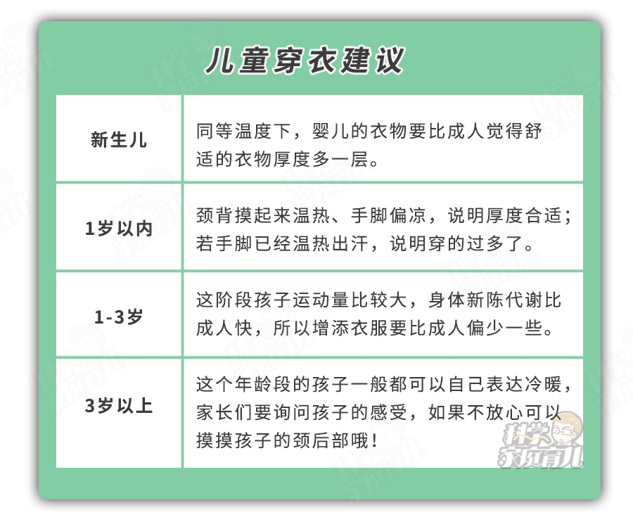 冬春换季，大批娃生病！不想感冒咳嗽，3大穿衣法则要记牢