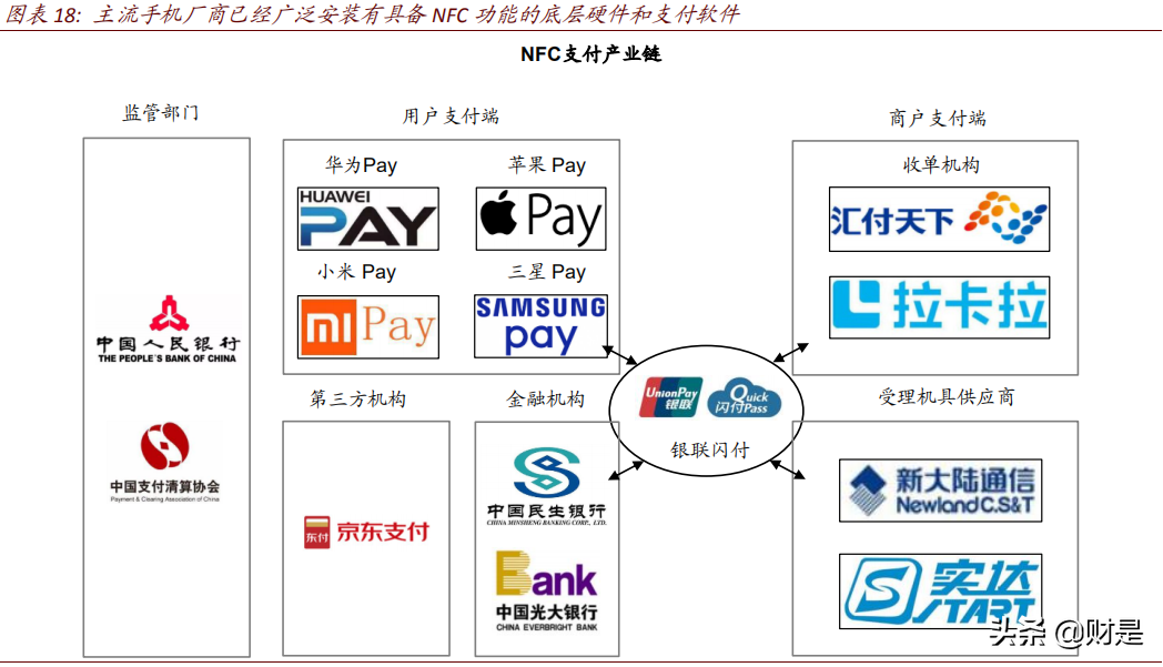 数字货币研究报告：DCEP试点快速推广，银行APP又一机遇