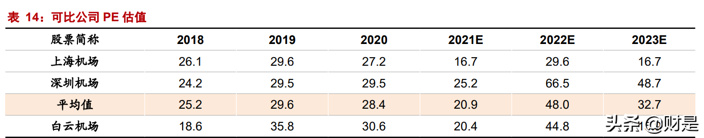 白云机场深度报告：安全边际充足，困境反转可期