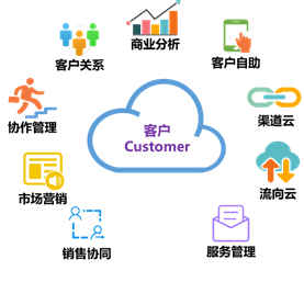 开启云上营销新模式，浪潮营销云加速企业数字化转型