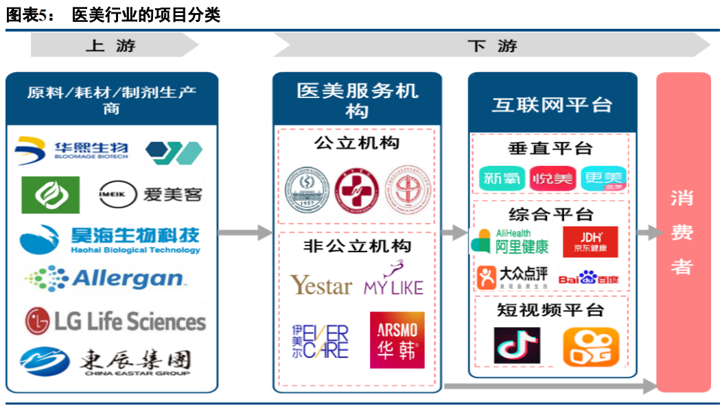 医美行业专题研究报告：探究我国医美产业的“前世今生”