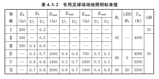 惟亚蒂足球场灯推荐：专业的球场灯应该这样选