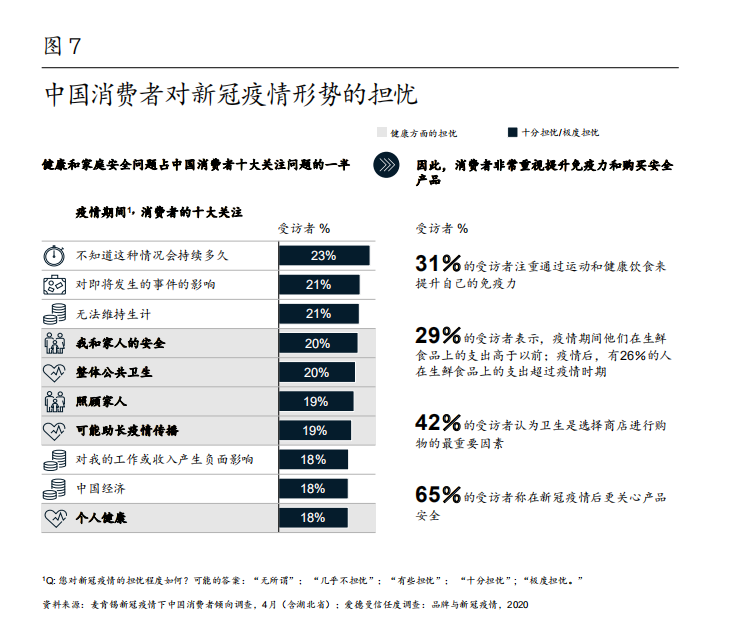 麦肯锡中国消费者报告2021：剖析中国消费市场和消费者