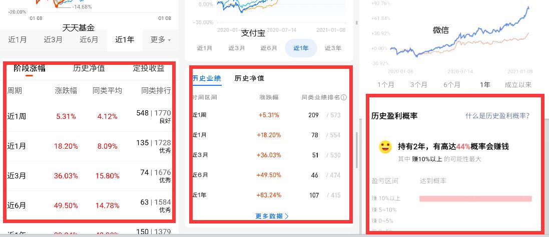 买基金，支付宝、微信、天天基金有什么异同点？