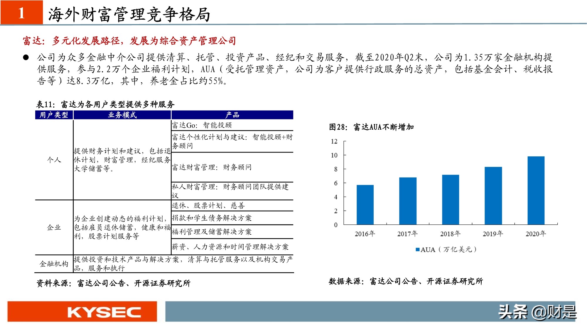 非银金融行业专题研究：从海外视角看我国财富管理发展路径