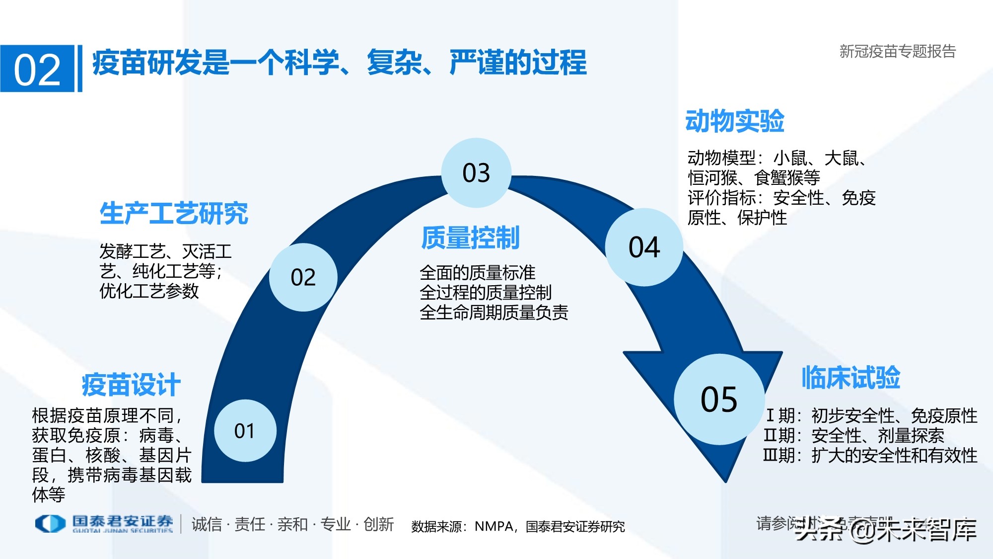 疫苗行业专题报告：新冠疫苗加速研发，曙光已现