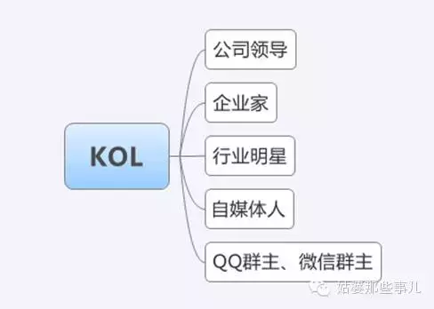 微信公众号推广的19种方法，看完这篇就够了？