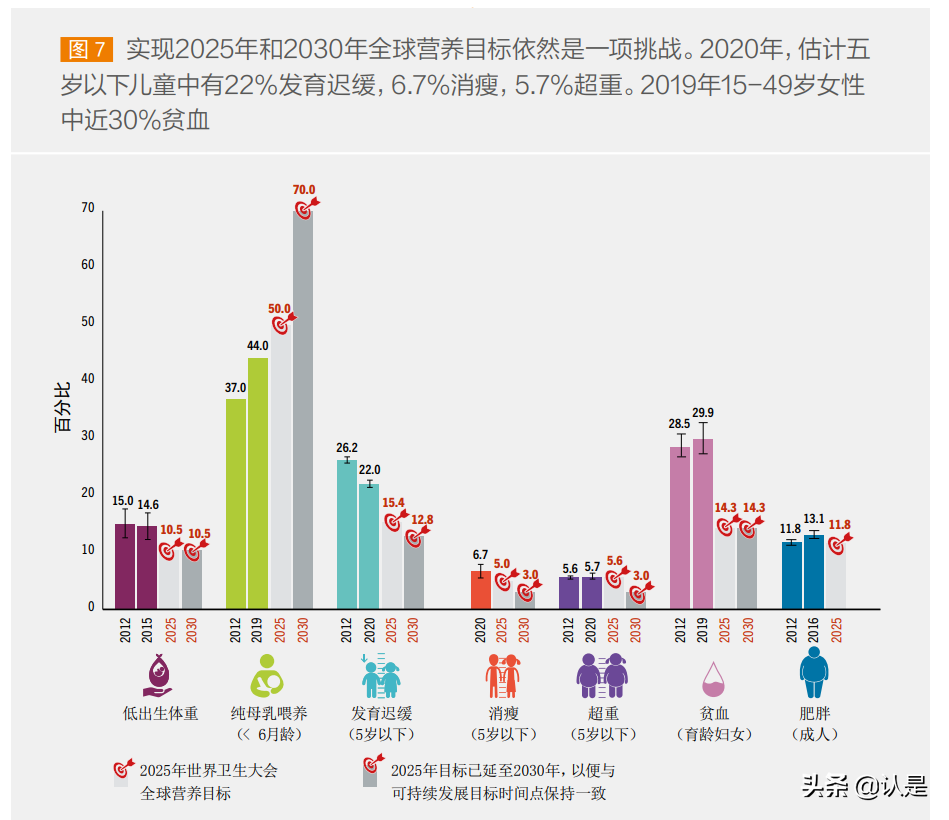2021年世界粮食安全和营养状况报告