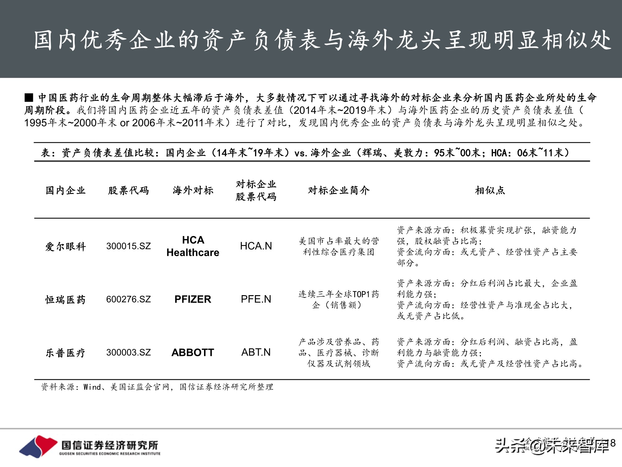 医药行业投资策略：魔鬼在细节，三张表中的投资机会