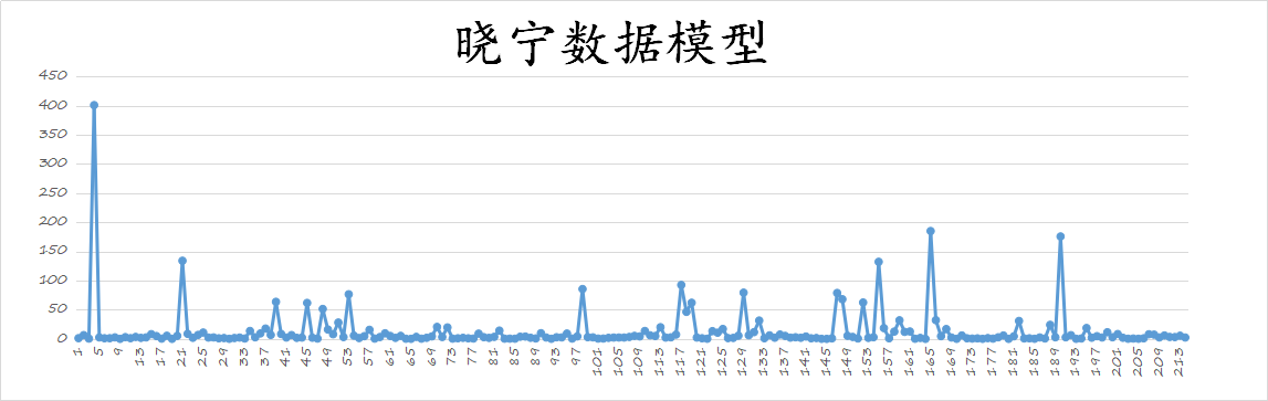 在大家一片看涨声中，A股收了一根光头光脚阴线