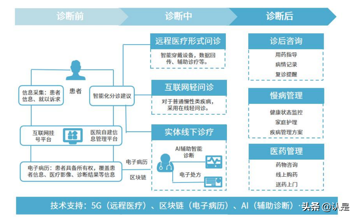 中国产业数字化发展报告：数字化转型正成为产业发展源动力