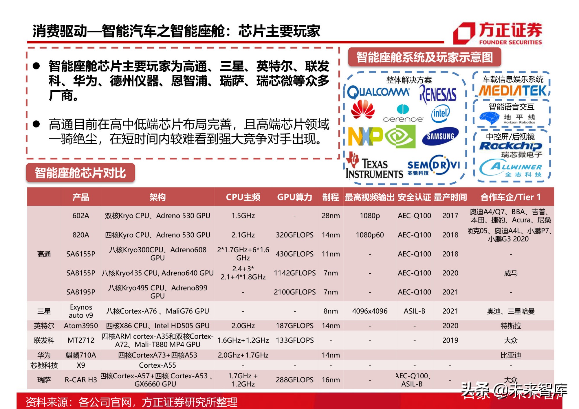 半导体行业154页深度研究报告：AIoT芯片产业分析