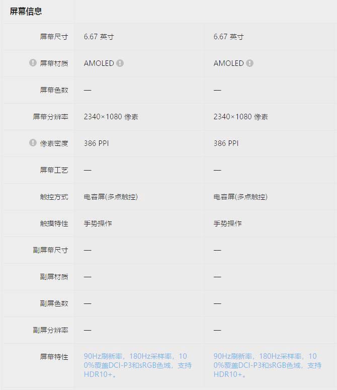 小米10系列价格开始松动，估计超大杯小米10 pr