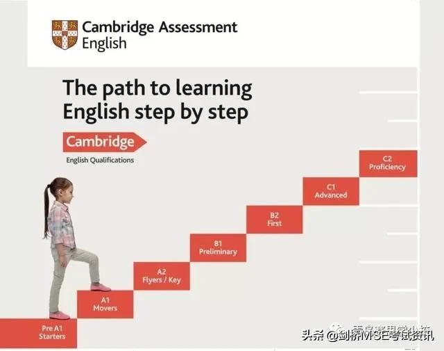 暑假开启学霸模式！KET/PET这样规划学习更高效