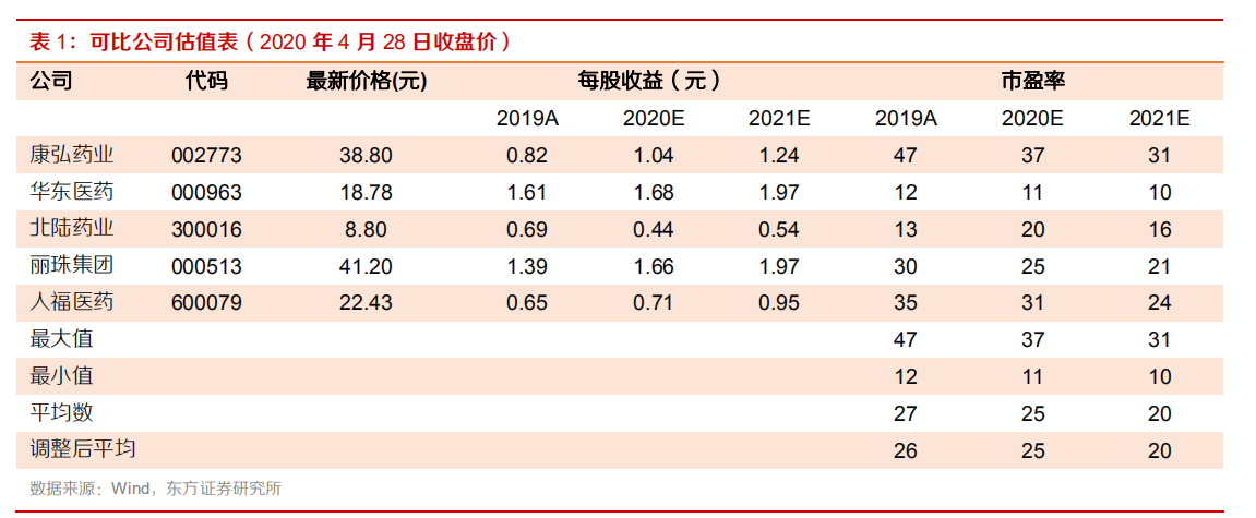 优质医药赛道之精神疾病药物上市公司分析