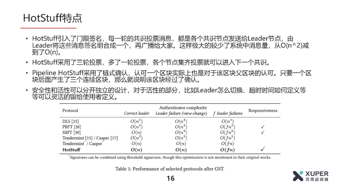 BSN官方培训精选：XuperChain共识算法介绍​