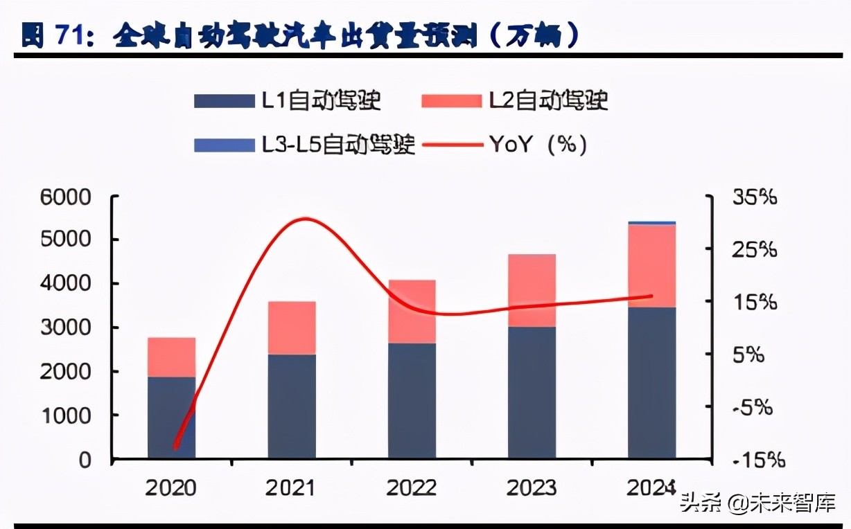 半导体行业专题研究报告：追根溯源，探讨半导体缺货的危与机