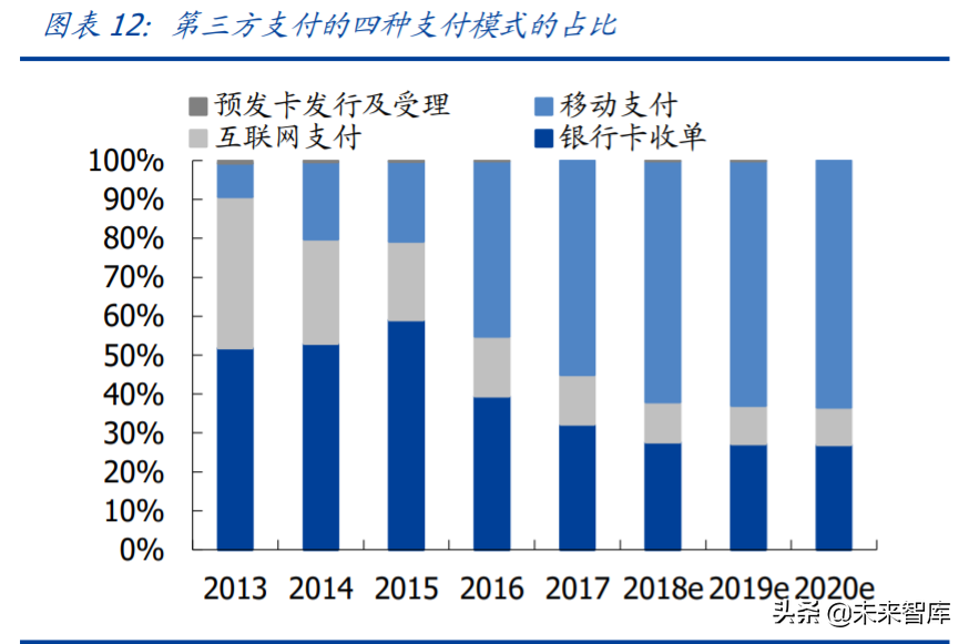 金融科技专题报告：蚂蚁集团三大业务发展空间分析