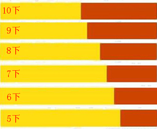 街機(jī)游戲《名將》的秘密檔案，多年后才發(fā)現(xiàn)信息量如此之大