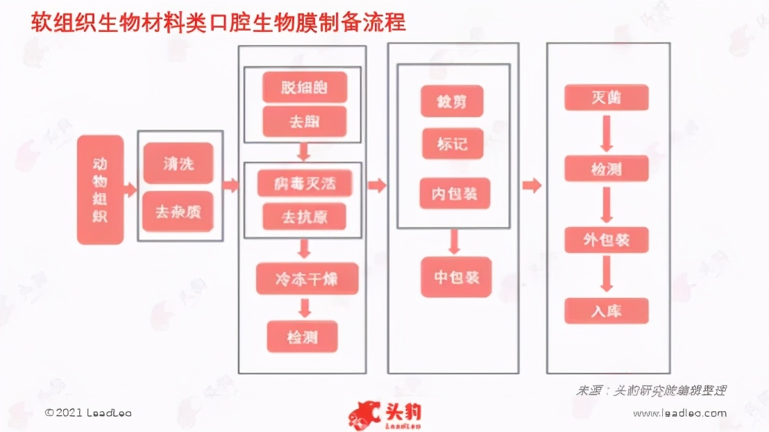 口腔修复膜：你有八颗牙齿的微笑嘛？