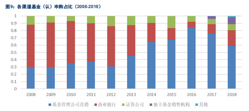 基金管理行业专题报告：中国公募基金潜力无限