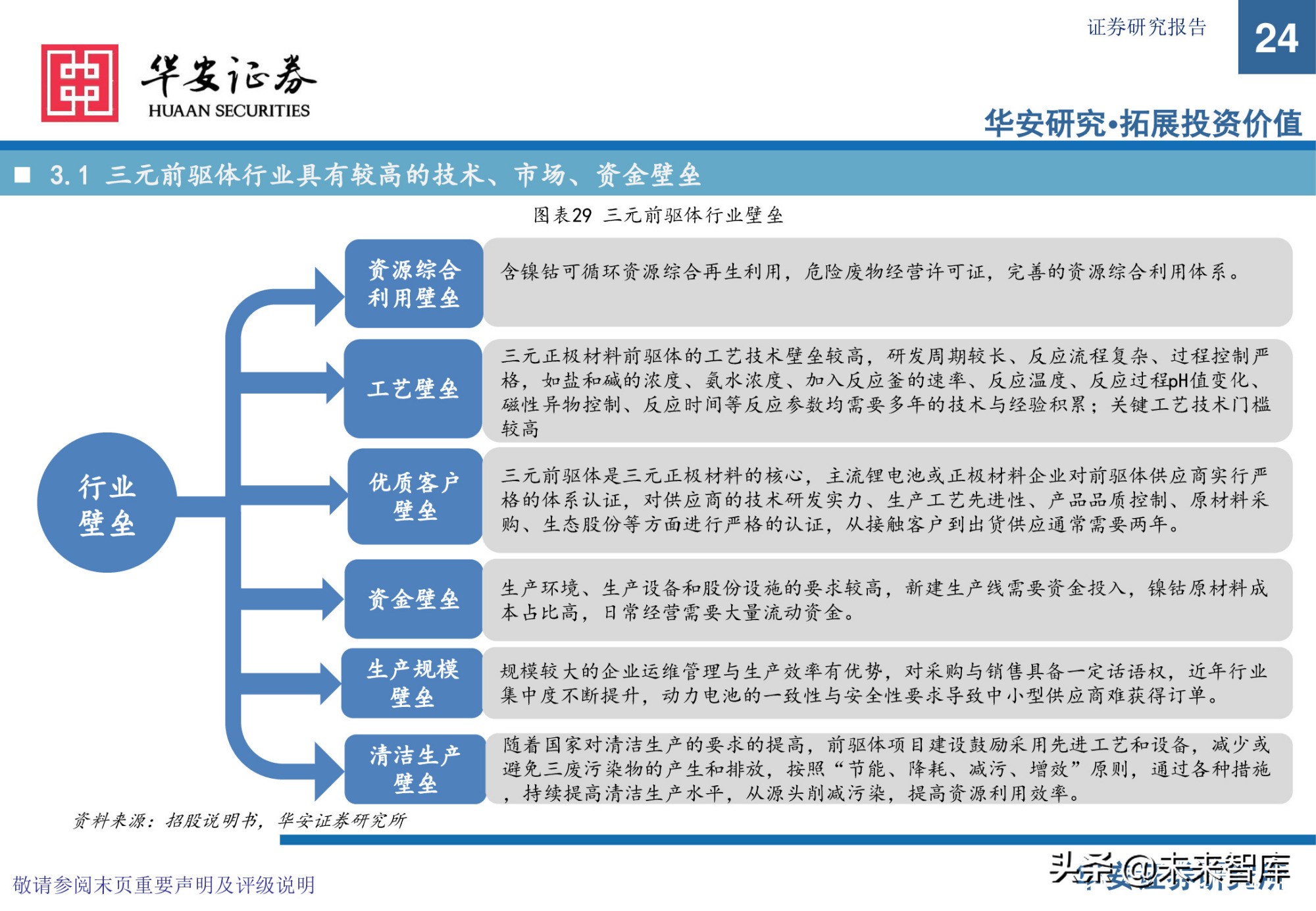 锂电池前驱体产业研究：布局NCA前驱体，拥抱高镍化时代
