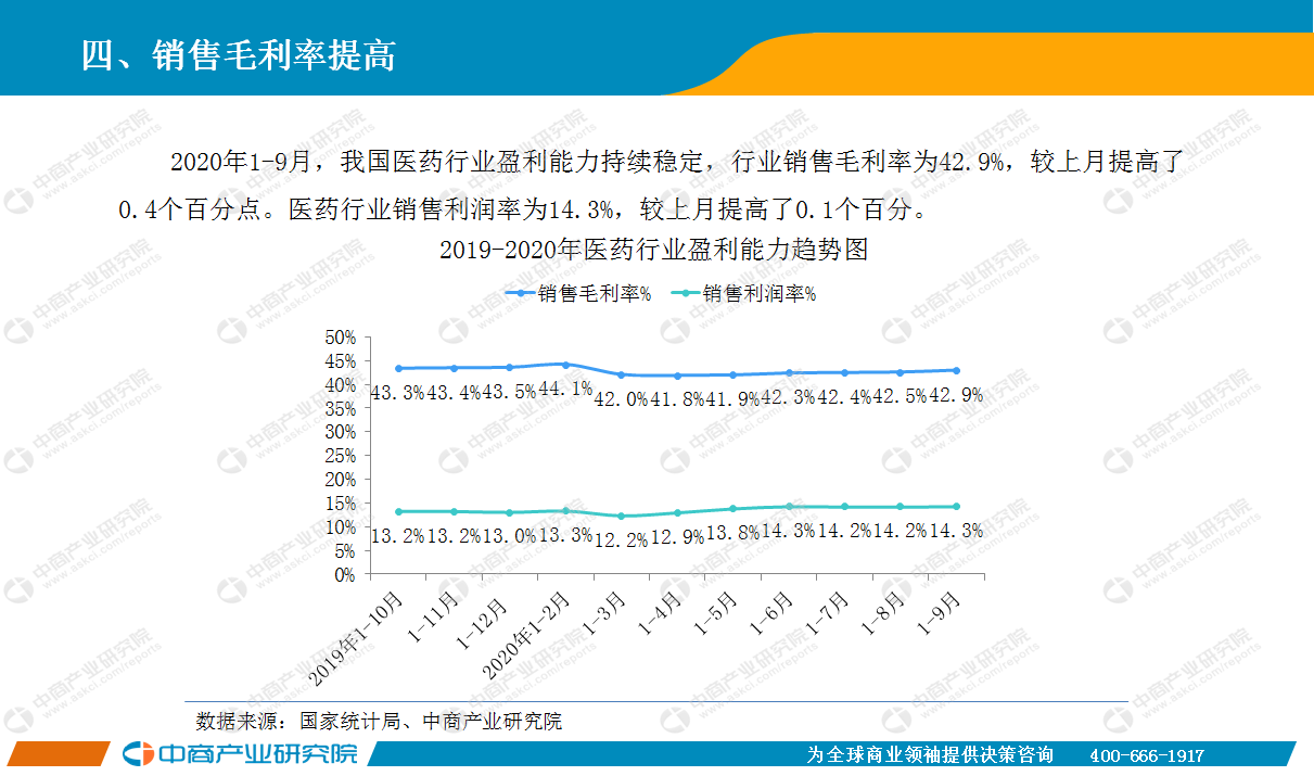 2020年9月中国医药行业经济运行月度报告
