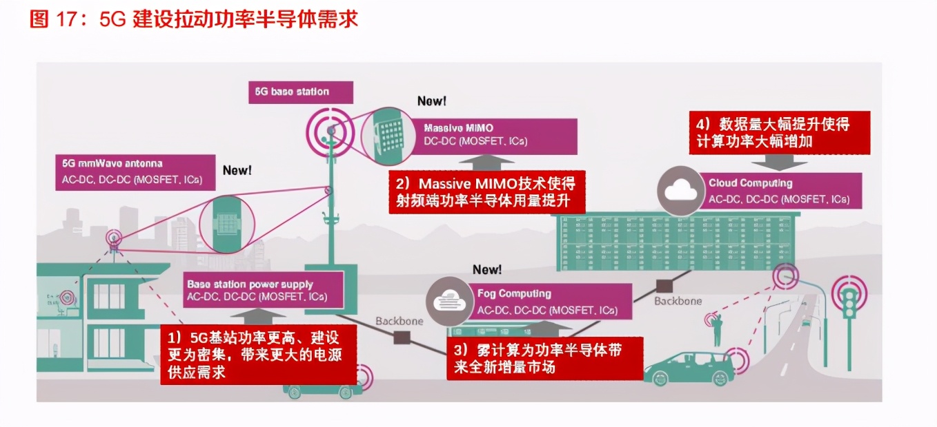电子行业深度报告：8寸晶圆制造高景气有望持续