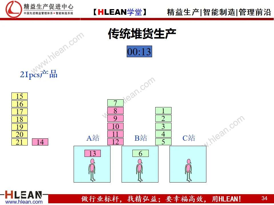 「精益學堂」單元（cell）生產方式簡介