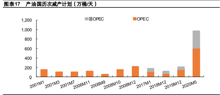 化工行业2021年度策略报告：行业复苏，精选龙头