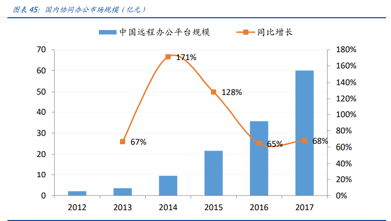 通信行业深度报告：白马为先、守正出奇，5G三部曲