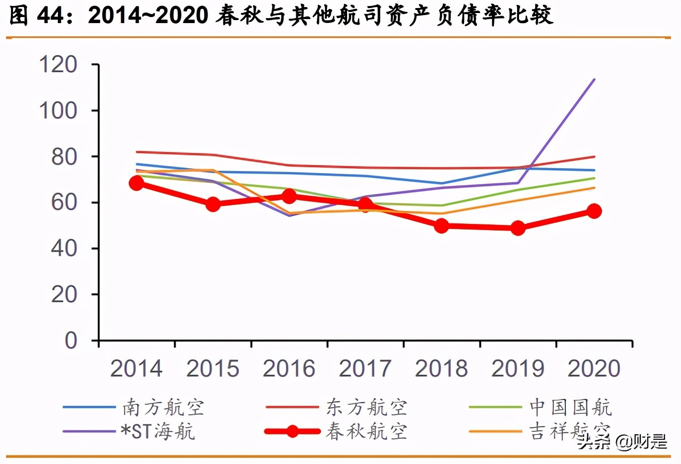 春秋航空深度解析：航空下沉，穿越周期