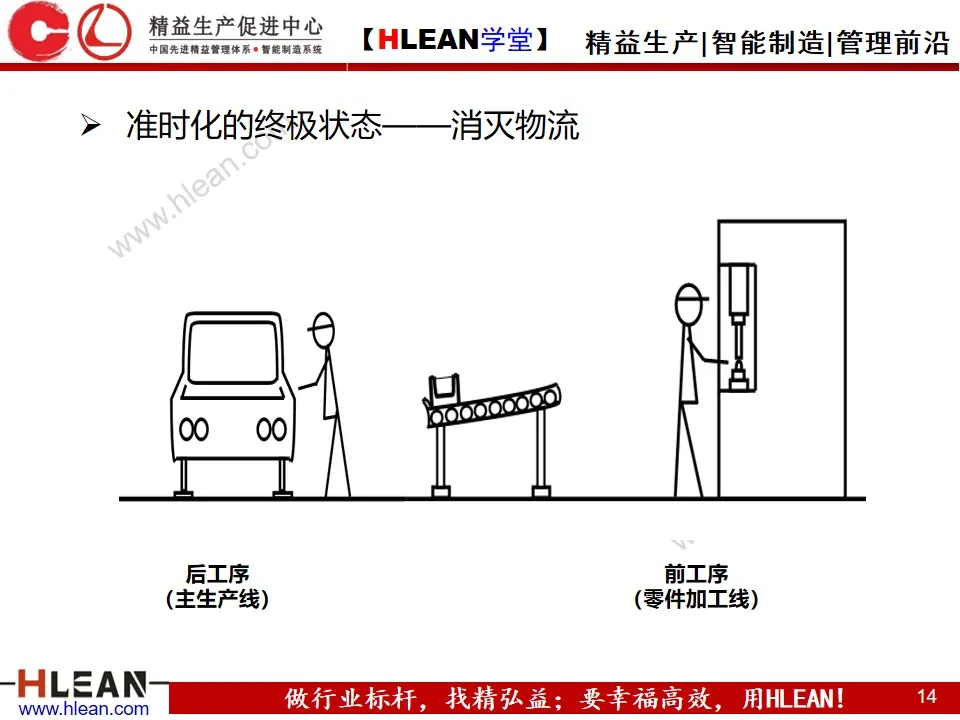 「精益学堂」企业内部物流的精益改善（上篇）