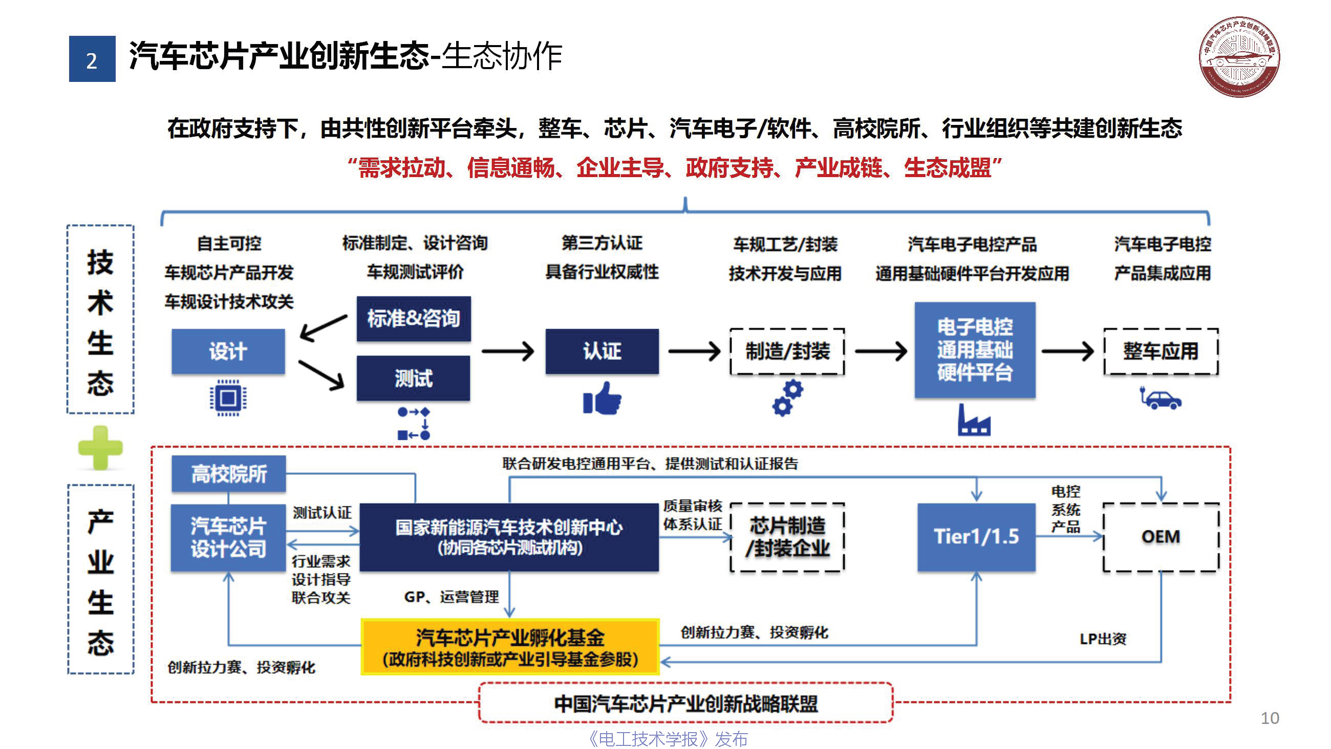 行业深度报告：中国汽车芯片产业的机遇挑战与应对策略