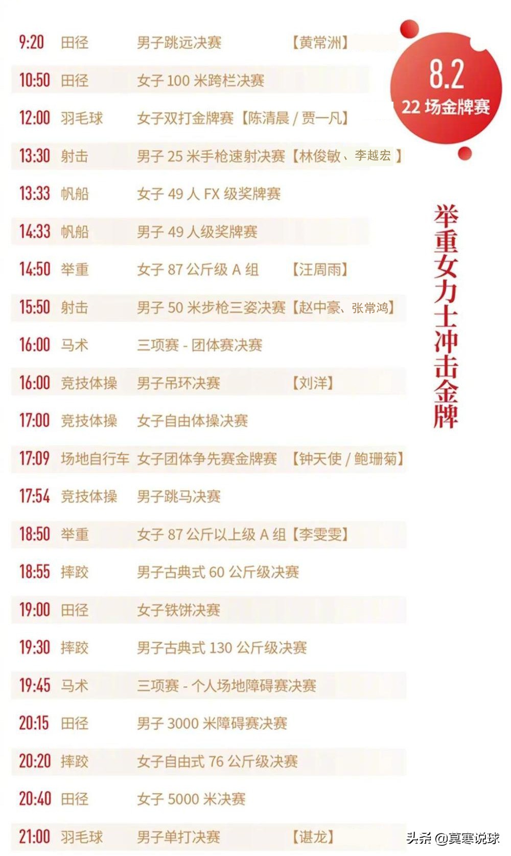 奥运会第十天8月2日，中国队参加决赛的选手盘点