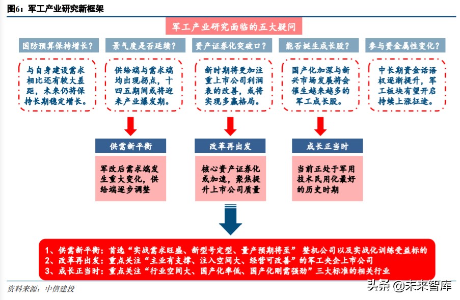 军工行业中期策略：军工技术助力高端制造升级