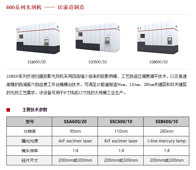 国内光刻机设备现状