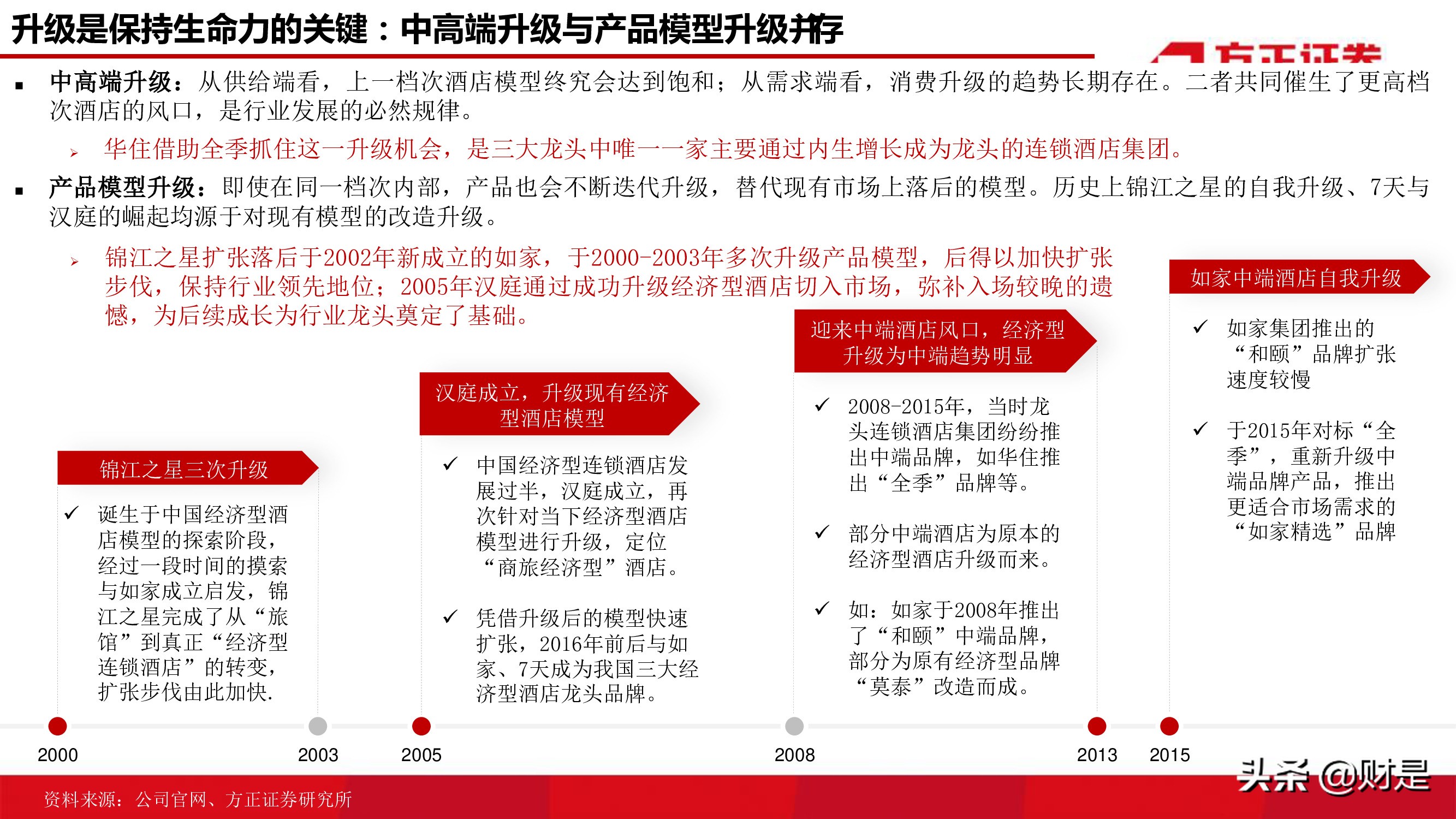 酒店行业研究报告：连锁酒店的戴维斯双击