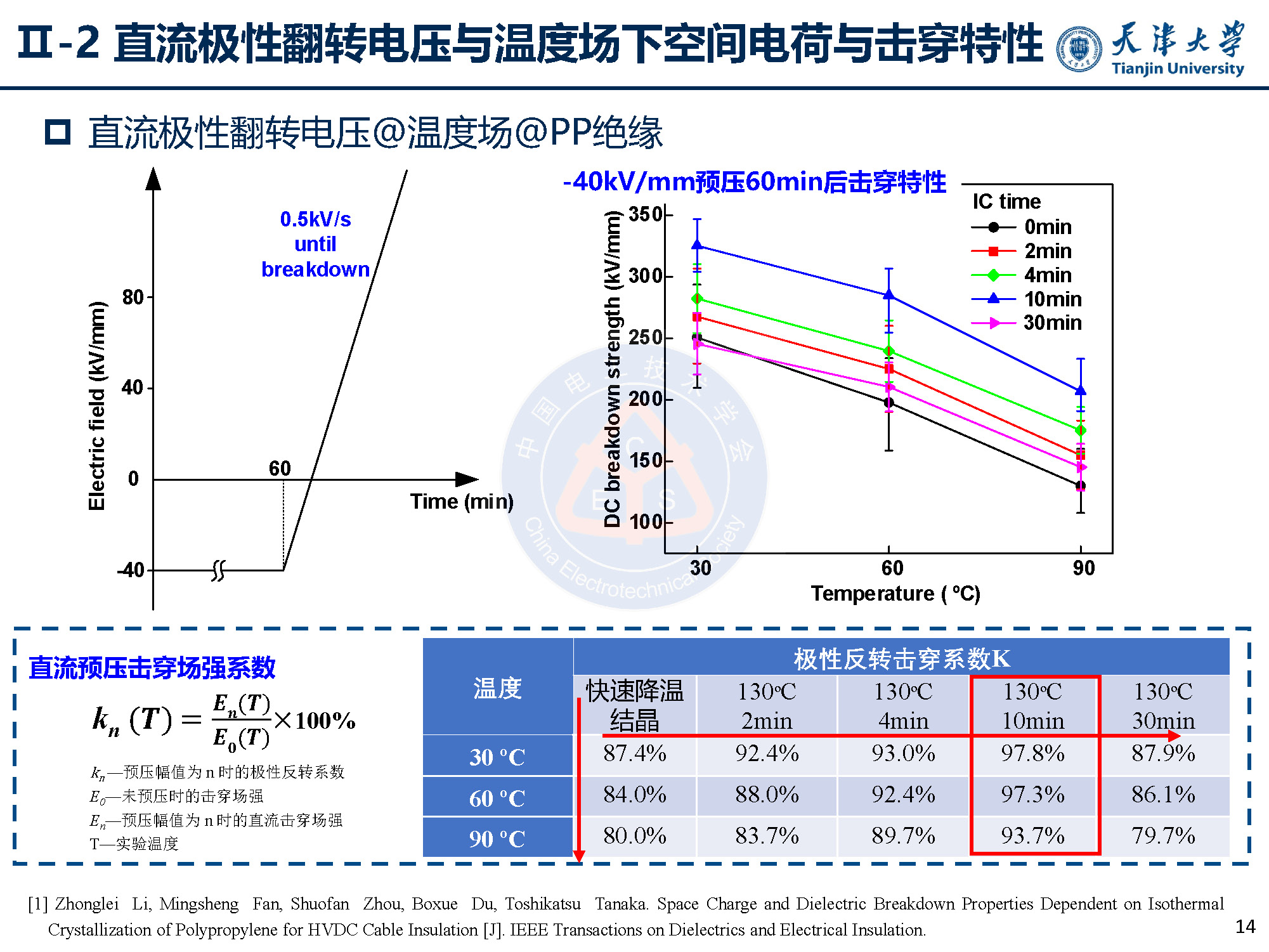天大李忠磊副教授：多物理场下直流电缆绝缘电荷输运与击穿特性