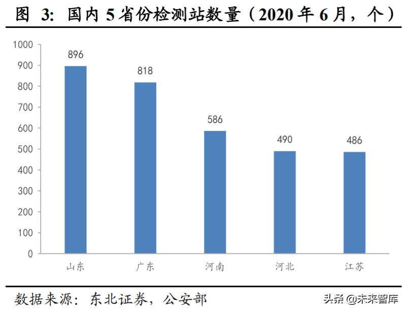 机动车检测行业深度报告：跑马圈地进行时