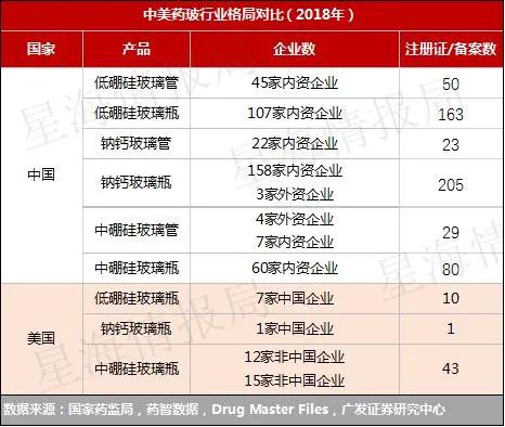 造不出来的疫苗玻璃瓶背后：中国药玻产业的内卷与未来