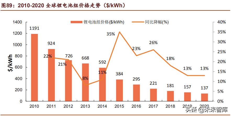 储能行业深度研究报告：未来电力系统主角，把握高价值增量机会