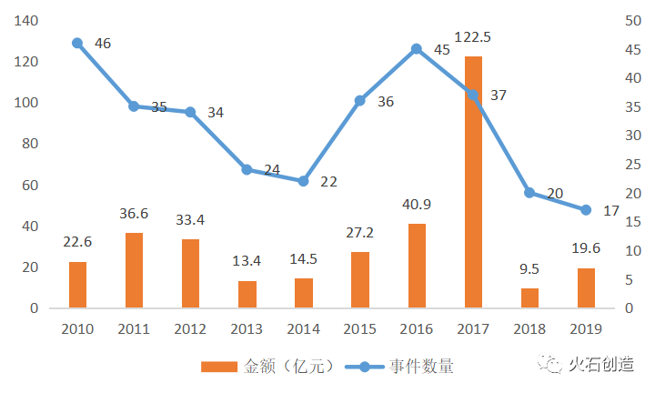 战疫中心 国之瑰宝：2020年中医药行业发展回顾