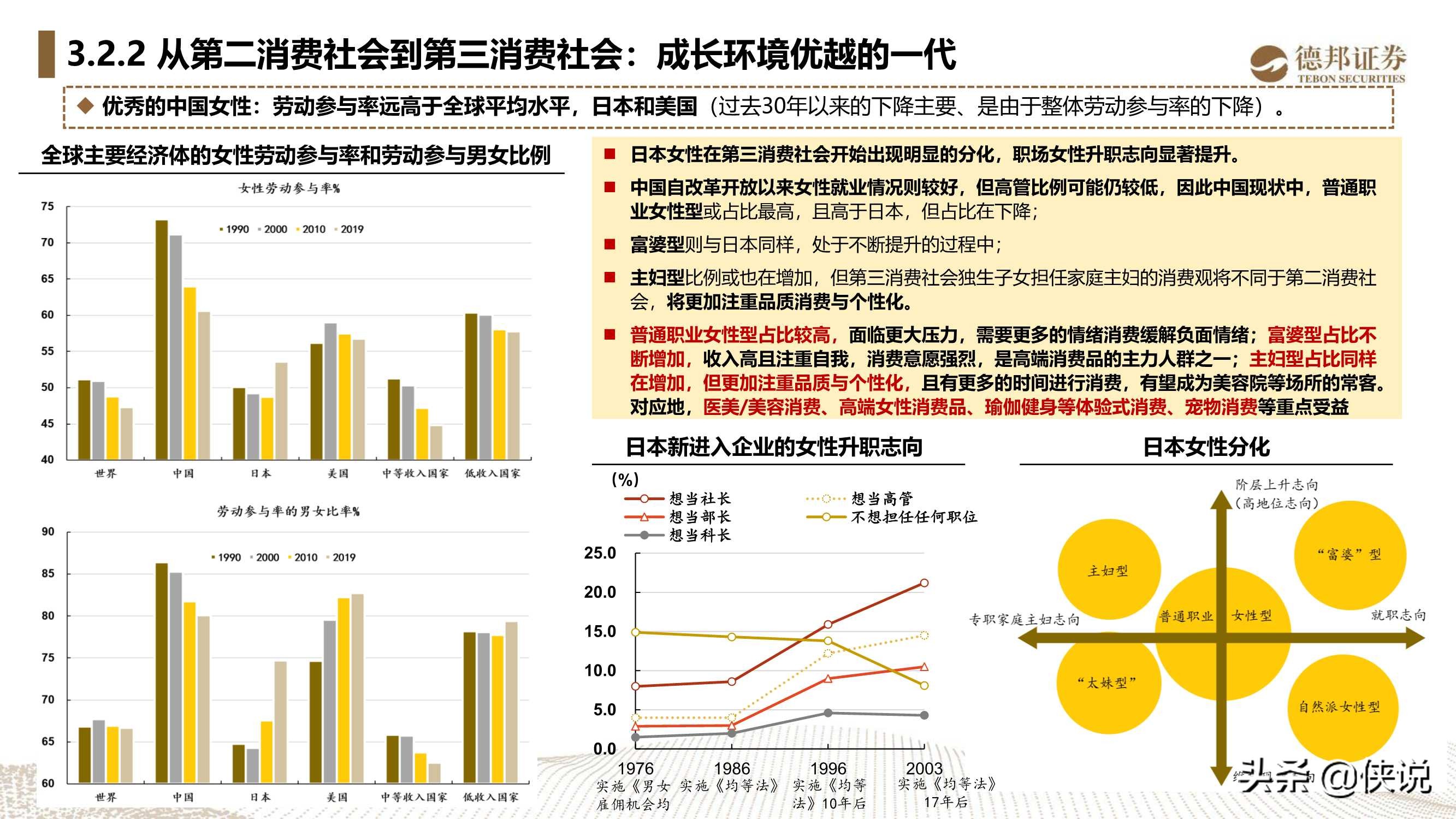 重读与解构《第四消费时代》，中国的第三消费时代