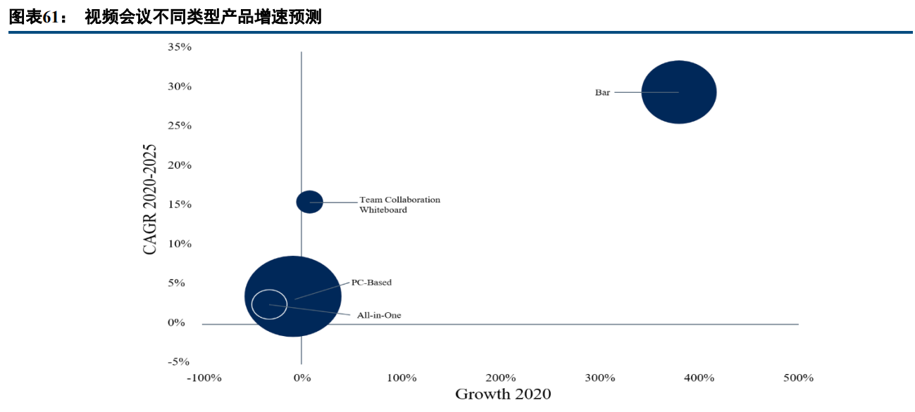 亿联网络专题报告：固本强基，新品突围