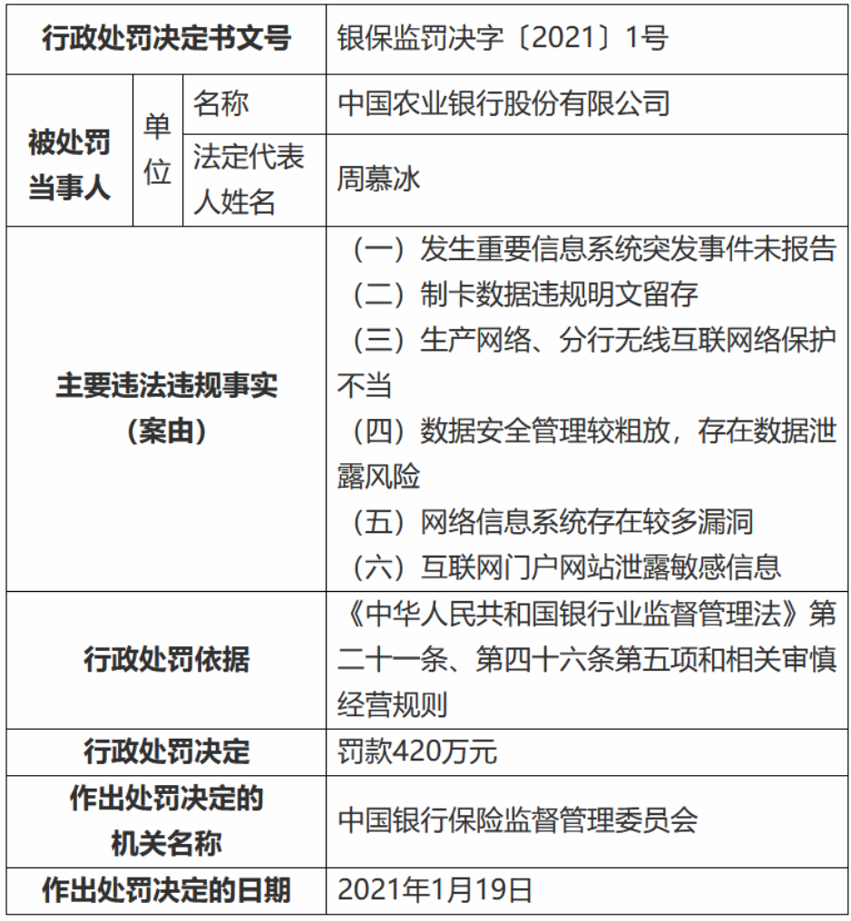 农业银行因泄露信息等再被处罚：大额罚单不断，谷澍将任董事长
