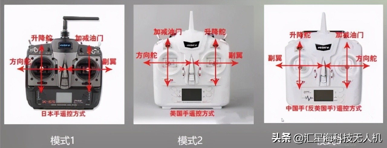 從零開始了解無人機丨無人機的基本構(gòu)成與作用原理