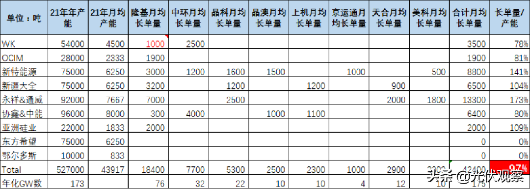 光伏行业2021年度展望：拥硅为王